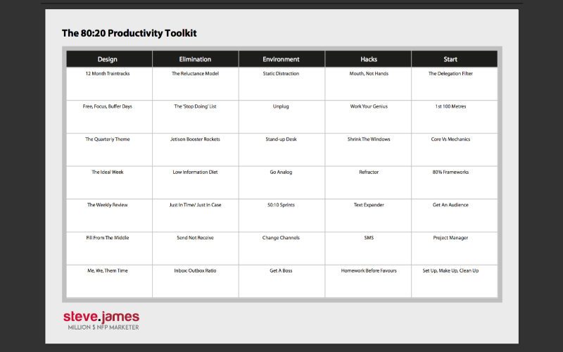 80-20 Productivity Worksheet